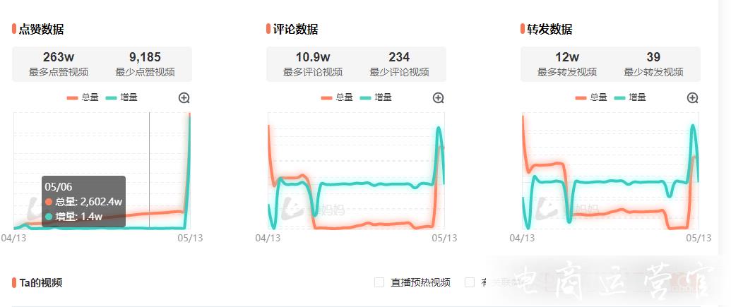 短視頻內(nèi)容運營數(shù)據(jù)分析必備工具深度測評